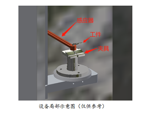 設備展示