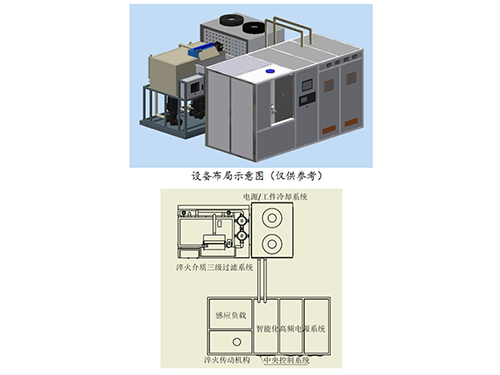 設備展示